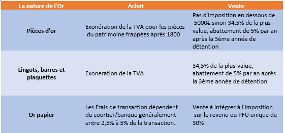 Exonération fiscale des pièces d'or louis d'or