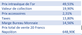Tableau prix Napoléon 20 francs